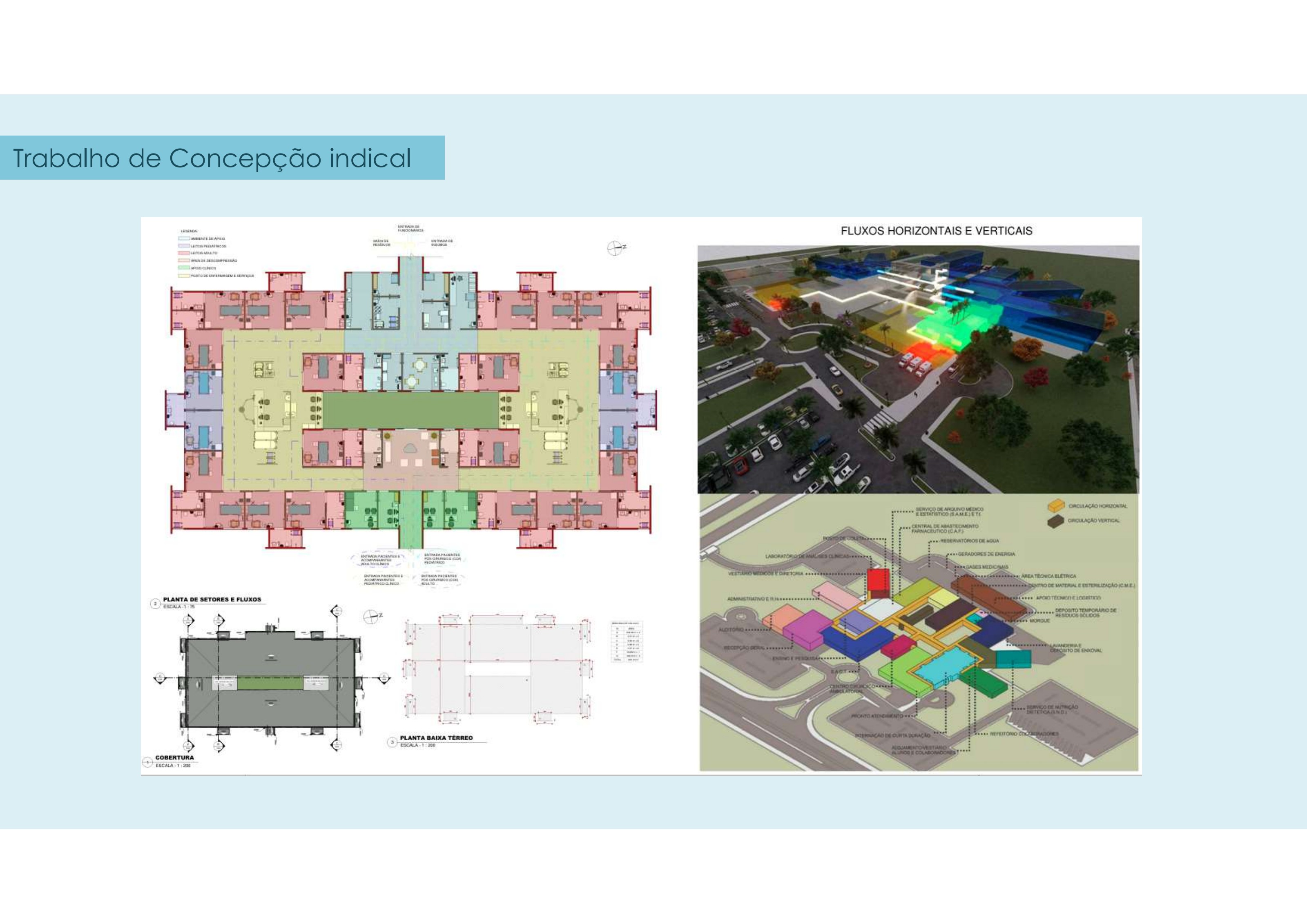 Planta de setores e fluxos hospitalares